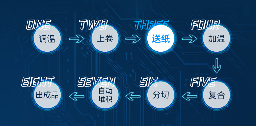 自动覆膜机流程.png